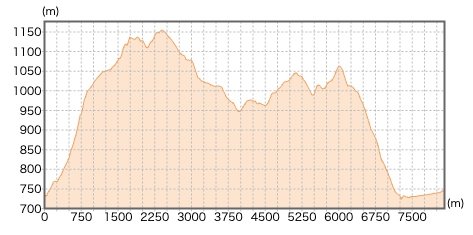 神奈川県_箱根・丸岳の登山コース断面図