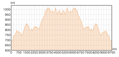 東京都_生藤山の登山コース断面図